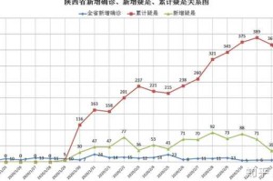 中国疫情结束时间预测，何时能恢复正常生活？