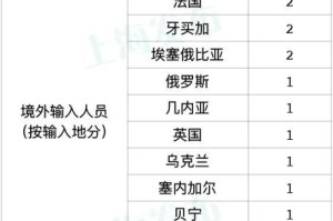 上海疫情最新消息今日数据表（上海疫情最新报告数据）