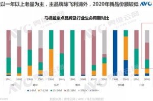 中国疫情封城时间预测