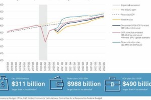 美国疫情经济刺激计划，向民众发放巨额补贴