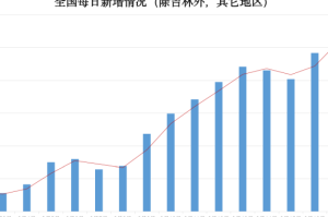 此次疫情结束时间（疫情结束时间是几月几日）