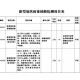 疫情期间需要做哪些检测（疫情期间需要做哪些检测报告）