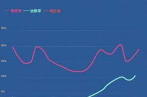 疫情发展何时能止？