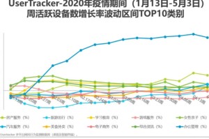 疫情减弱了（疫情有所下降）