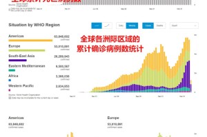 疫情最新数据发布，全球疫情趋势与影响分析