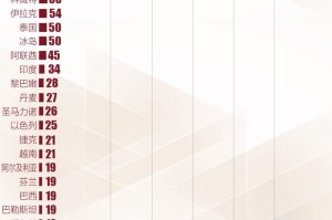 全球疫情最新数据统计排名，全球抗疫成效与未来展望