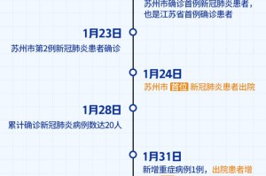 疫情的时间节点（疫情的时间节点什么时候结束）