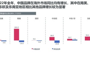 全球疫情开始与结束时间，回顾与预测