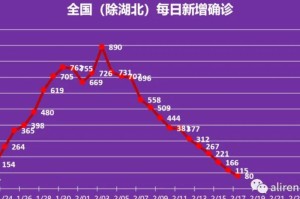 中国疫情什么时间能结束（中国疫情什么时间能结束啊）
