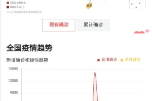 疫情最新消息2020年，全球抗疫战况与未来展望