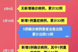 疫情从什么时候发现（疫情从什么时间开始发生的）