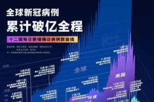 新冠疫情几月几号开始爆发（新冠疫情是几号爆发的）