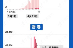 中国疫情最新消息，何时能结束？