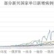 全球疫情在什么时候能彻底结束（全球疫情在什么时候能彻底结束呢）