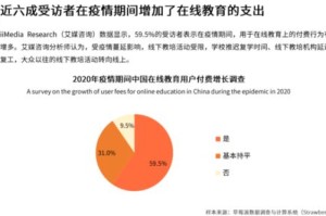 疫情下的家庭教育，挑战与机遇并存