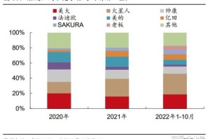 疫情何时解封，2023年的展望与策略