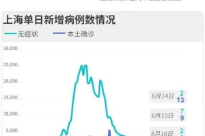 上海3月疫情最新消息，新增本土确诊病例和无症状感染者数量持续上升