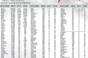 2020年疫情爆发时间