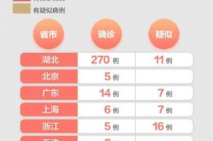中国疫情开始时间，2019年12月