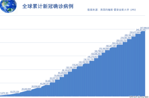 疫情最新数据消息，全球死亡人数统计与分析