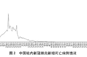 中国疫情开始时间，2019年12月