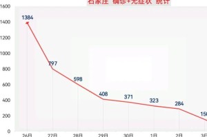 河北石家庄疫情最新消息今天（河北石家庄疫情最新数据消息）