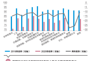 新冠疫情始于2019年