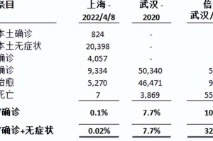 上海2020年疫情数据公布