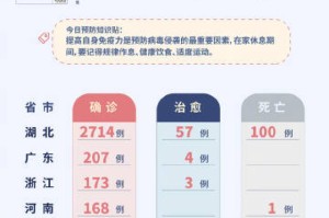 19年疫情是新型冠状病毒