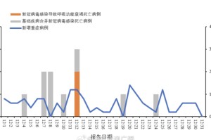 武汉疫情全面控制的决定性时刻，截止时间回顾与影响分析