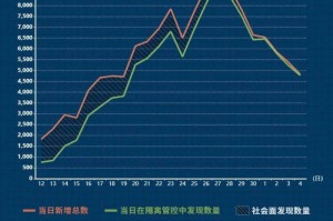 重庆疫情最新数据公布