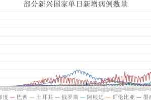 疫情是从2020年开始的吗（疫情是二零几几年开始的）