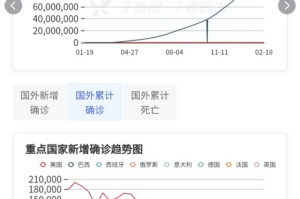 疫情最新数据发布图表，全球疫情趋势与应对策略分析