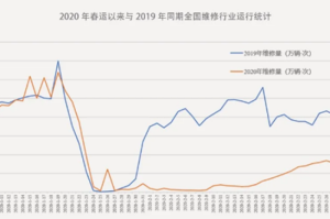 全国疫情结束时间的预测与影响分析