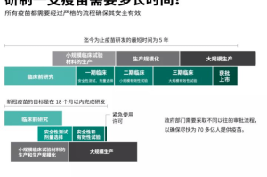 全球疫情开始时间线