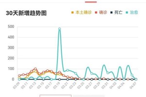2022上海疫情结束时间预测