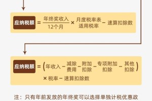 2021年疫情免税政策解读
