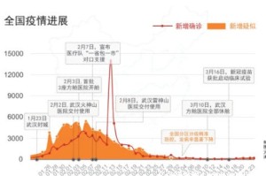 疫情放假时间回顾，从爆发到防控的历程