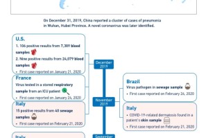 2019-2022年疫情时间线，全球抗疫之路