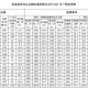 最新疫情通报今天菏泽（最新疫情通报今天菏泽封城了吗）