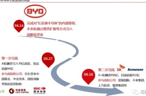 比亚迪公司疫情期间的战略调整