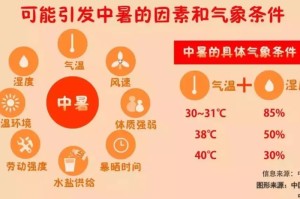 预防疫情需要准备什么药材（预防疫情常备药品）
