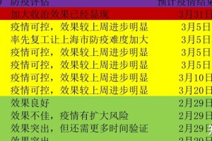  我国疫情开始时间和终止时间（中国疫情开始于几月几号）
