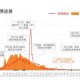 疫情是在什么时候（疫情始于什么时候）