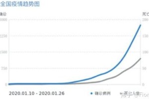 肺炎疫情何时结束？专家预测疫情发展趋势