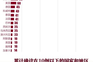 武汉疫情爆发年份回顾，2019年末至2020年初的全球公共卫生挑战