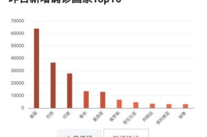 玻利维亚疫情挑战与应对策略