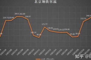 北京疫情结束时间预测，何时能恢复正常生活？