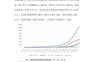 疫情后未来的十个变化，重塑世界的新趋势