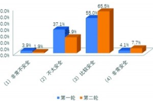 疫情过后，人心悄然变化，社会心理与行为趋势分析